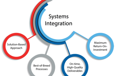 System Integration Services